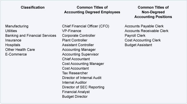 Startup or corporate: which is better for your career?