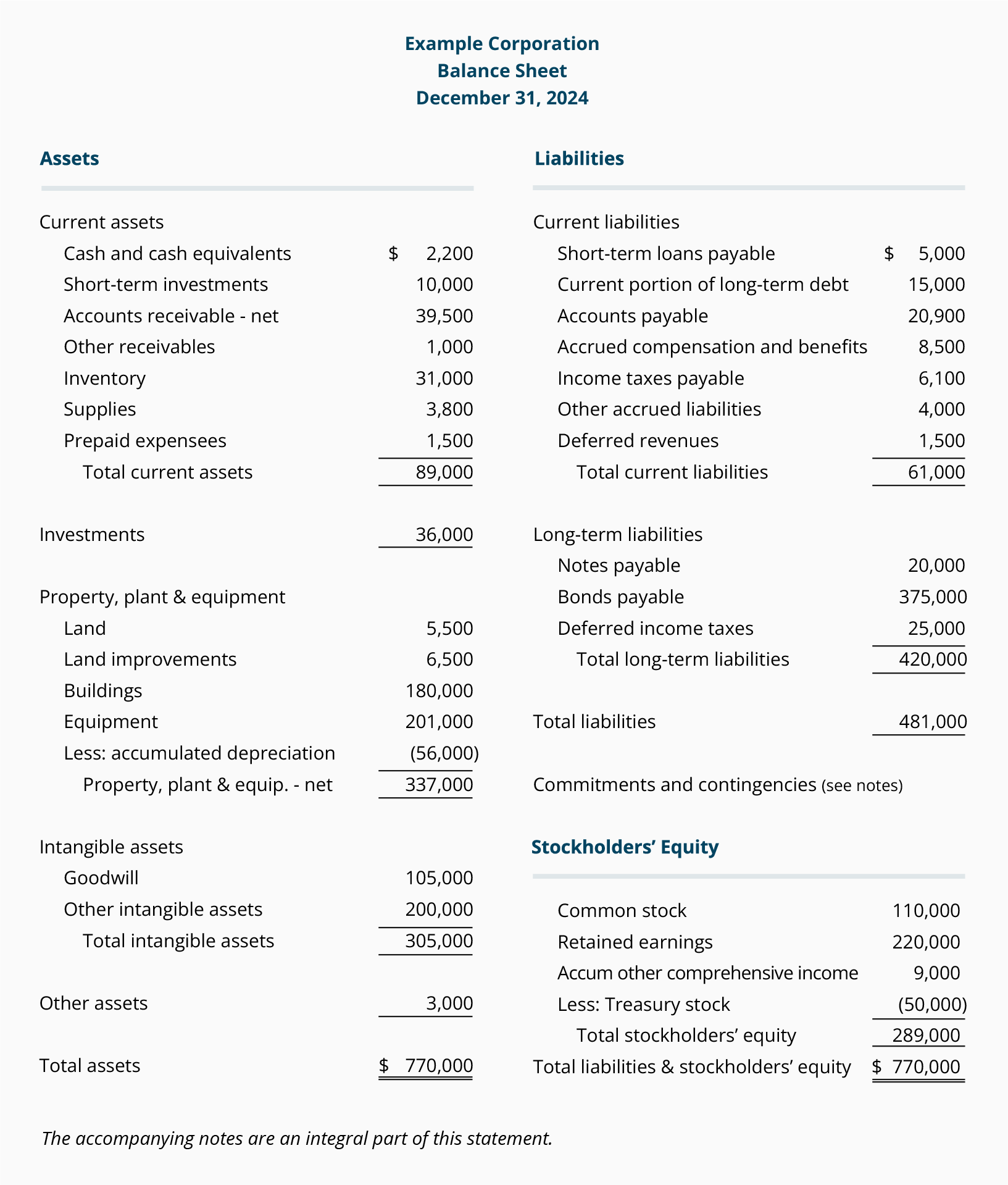 Income Statement Chart Of Accounts