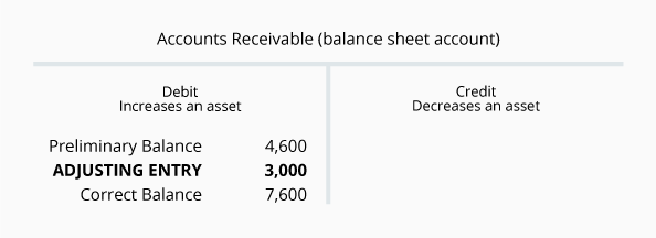 what is the ending balance of accounts receivable