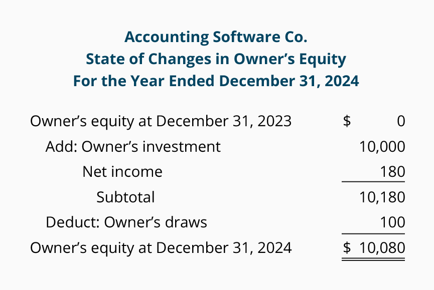 How to calculate shareholders' equity