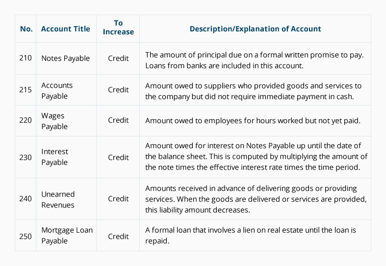 Ubs Chart Of Account Code List