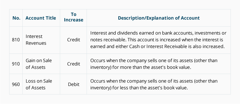 Revenue Chart Of Accounts