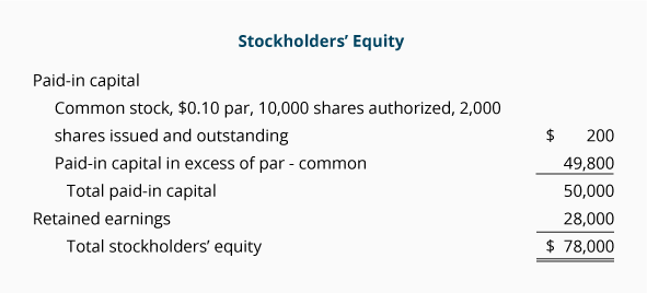 market value of equity calculator