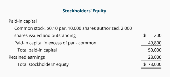 how to calculate preferred stock issued