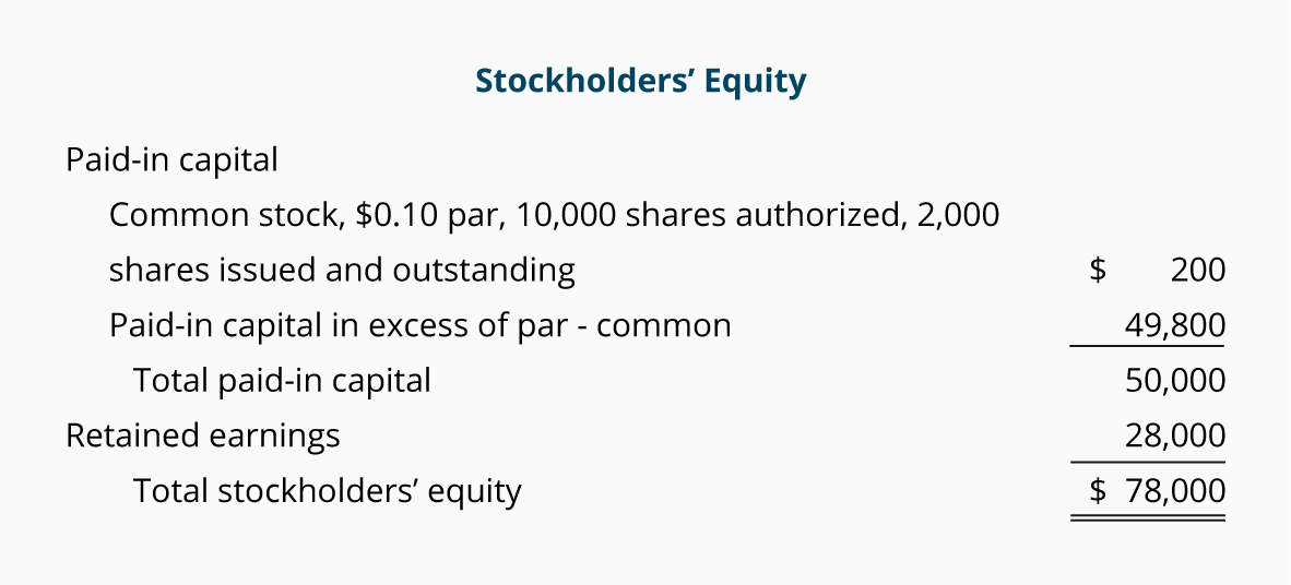 market value of total stockholders’ equity book value