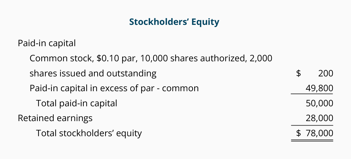 the market price of a firms common stock equals