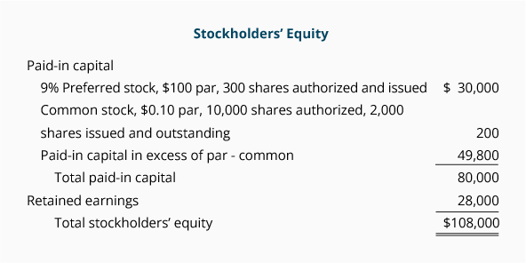 how to calculate preferred stock issued