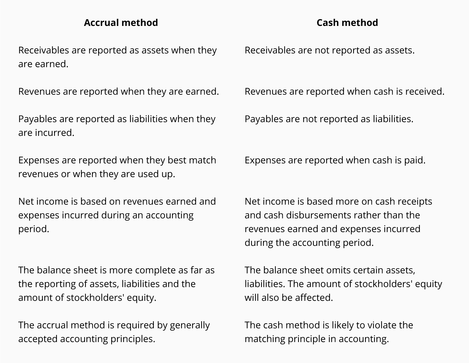 Accrual Method Accounting Basics