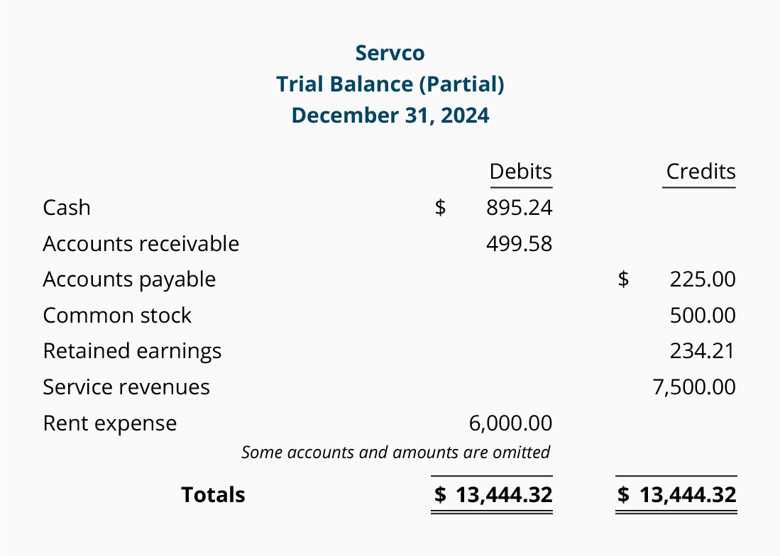 Double entry system of accounting