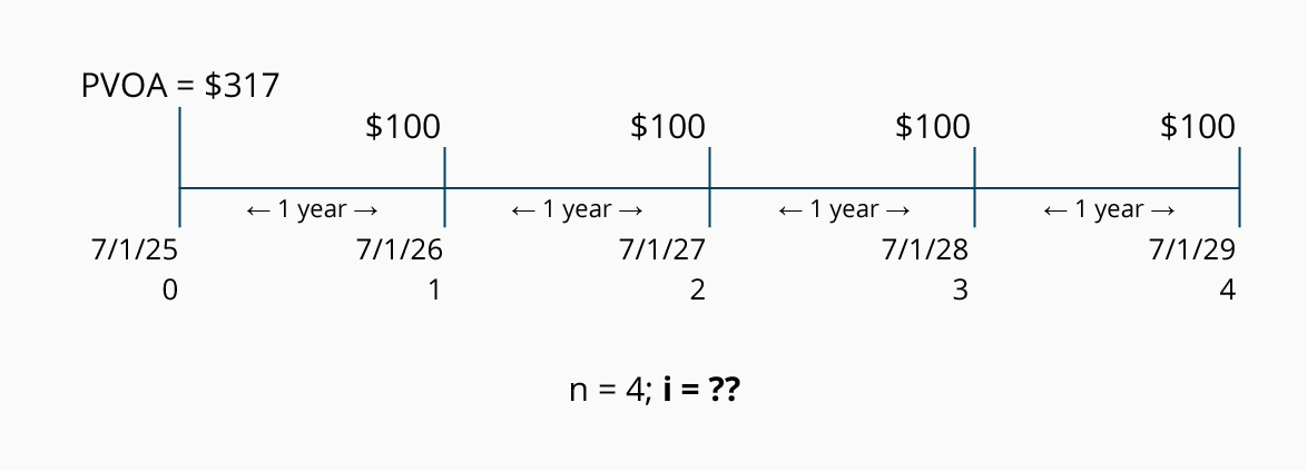 present value annuity formula