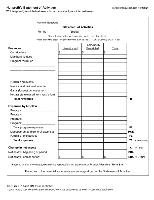 nonprofit-s-statement-of-activities-with-and-without-donor