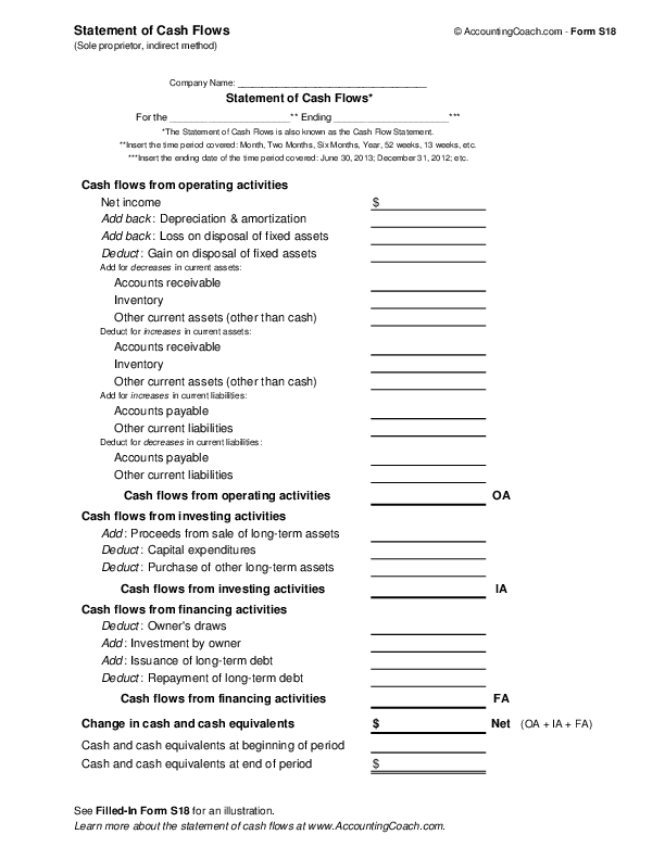 Statement of Cash Flows: Sole Proprietor; Indirect Method | Business