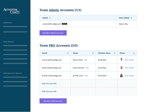 Easily Onboard New PRO Users and Team Admins