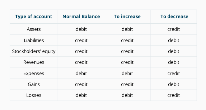 Guide to Bookkeeping Concepts Cheat Sheet | AccountingCoach