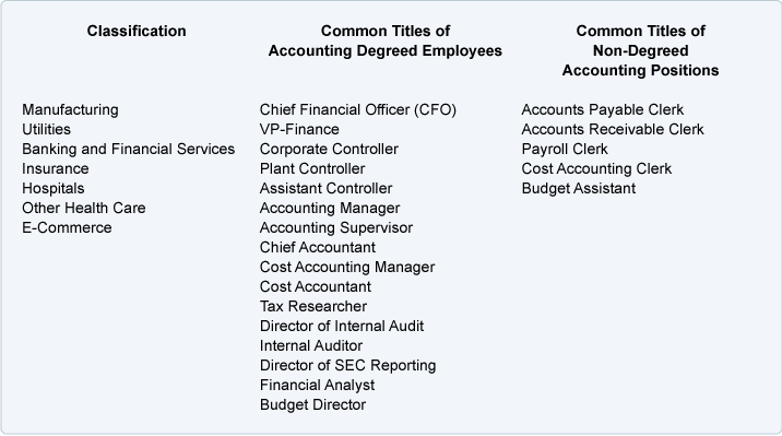Accounting Jobs and Opportunities | AccountingCoach