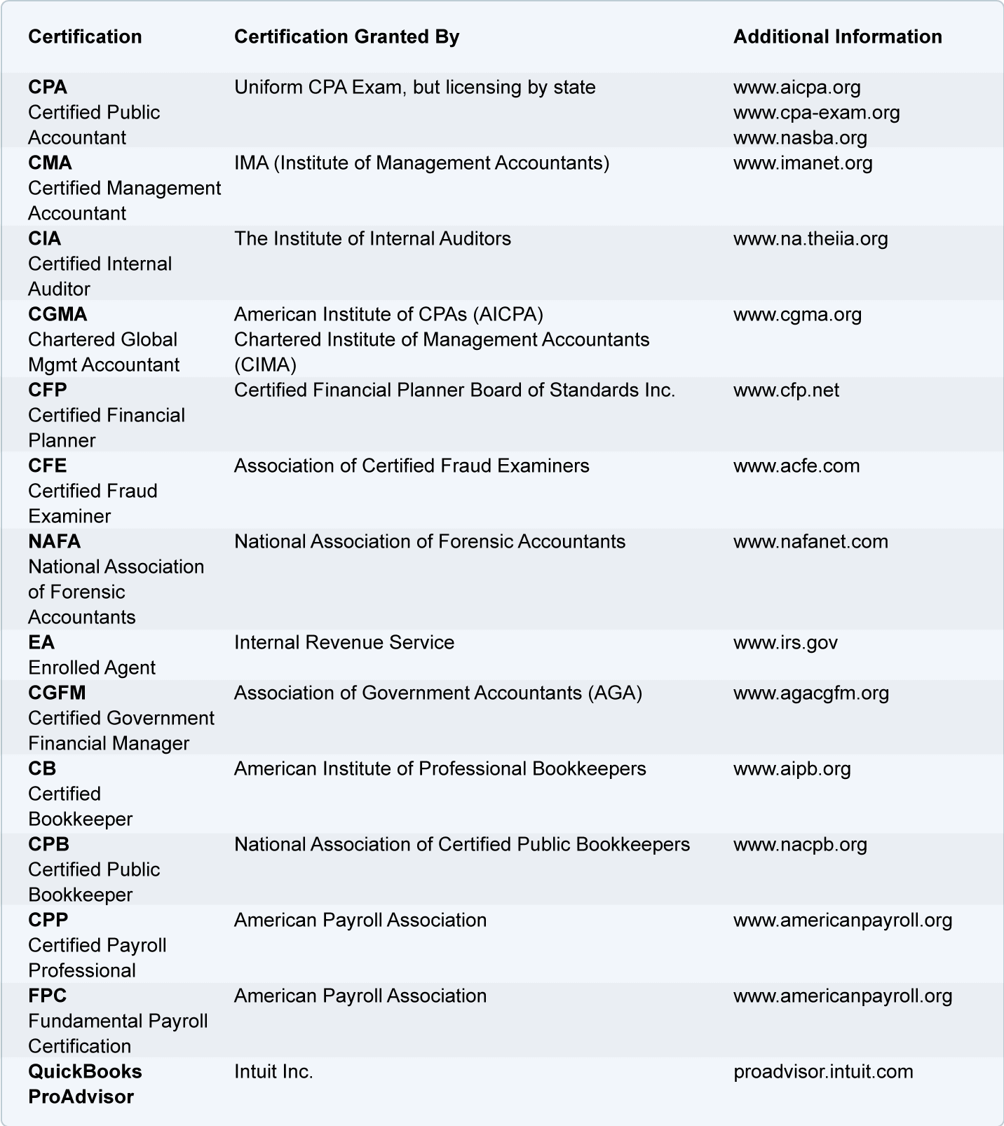 Cma Adjustments Chart