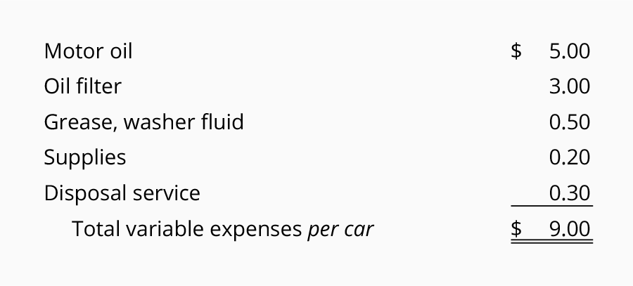 Explain Break Even Chart