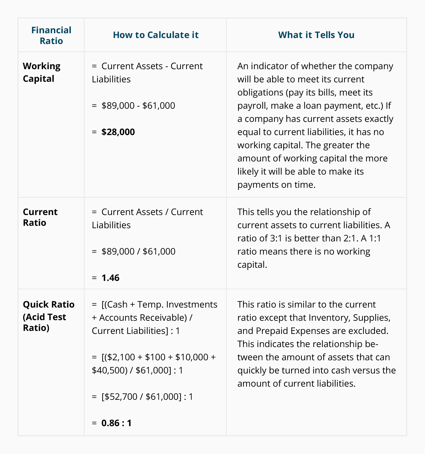 Financial Ratios Calculations  AccountingCoach