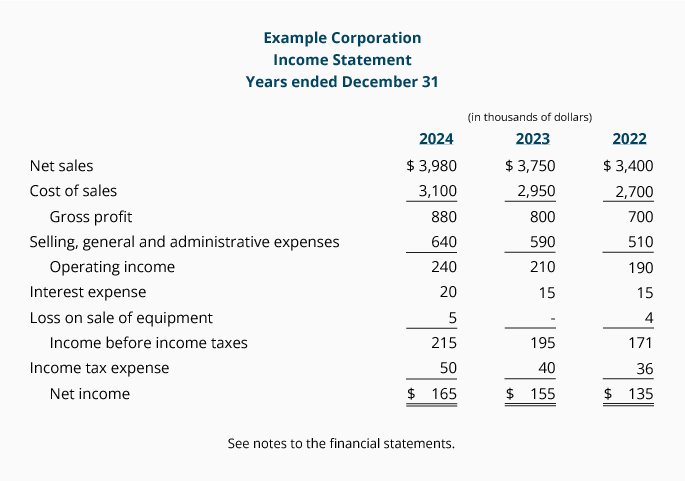 Contoh Executive Summary Property - Laporan 7 Contoh Executive Summary Property - Laporan 7