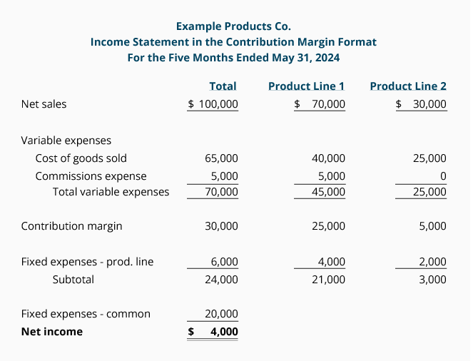 income sheet