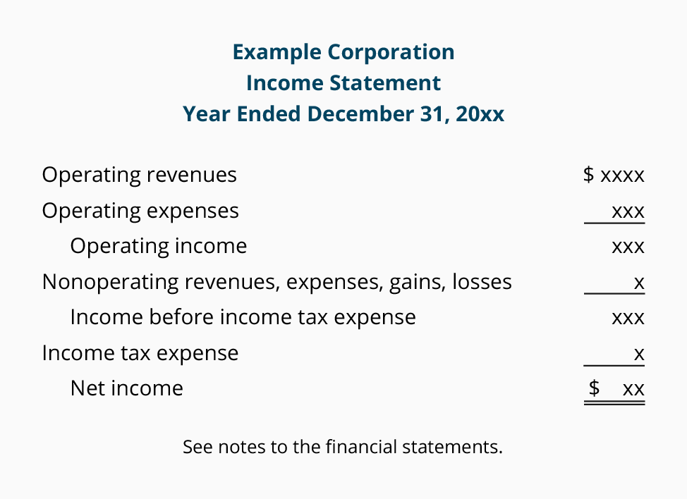 income statement example