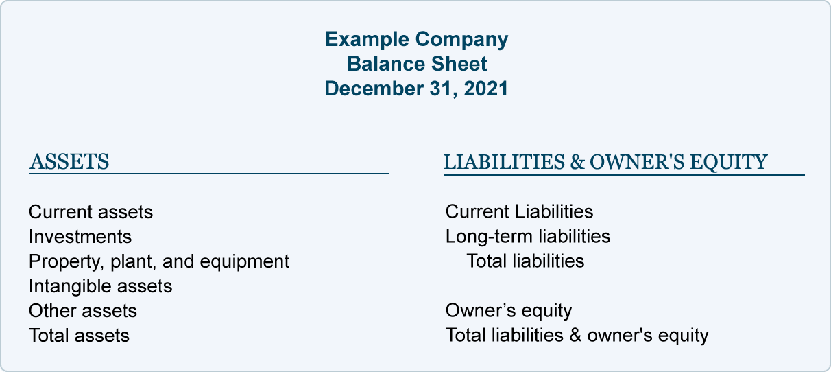 Balance Sheet Chart Example