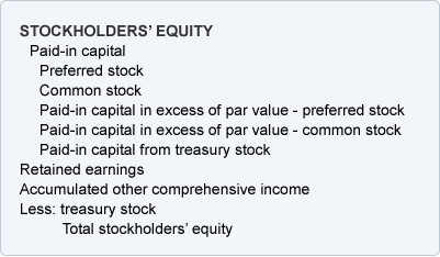 what is contra asset account