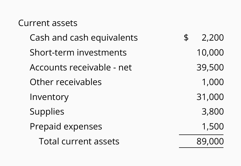 Are Supplies a Current Asset?