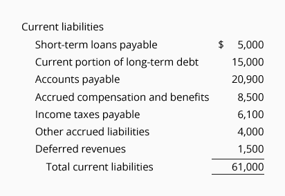 Current liabilities