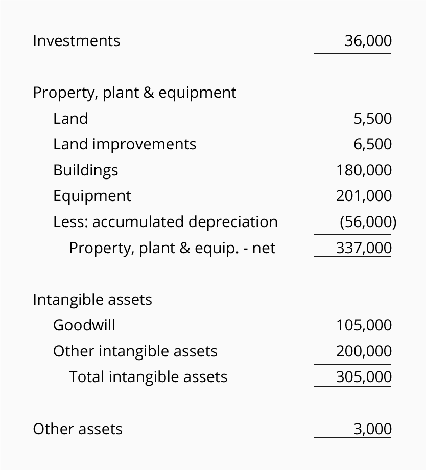 Balance Sheet - Assets