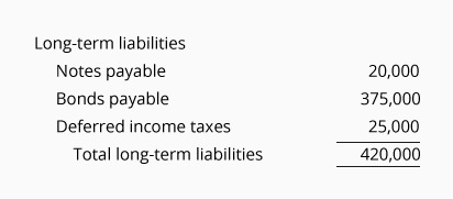 Long term liabilities