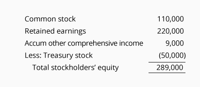 Stockholders equity
