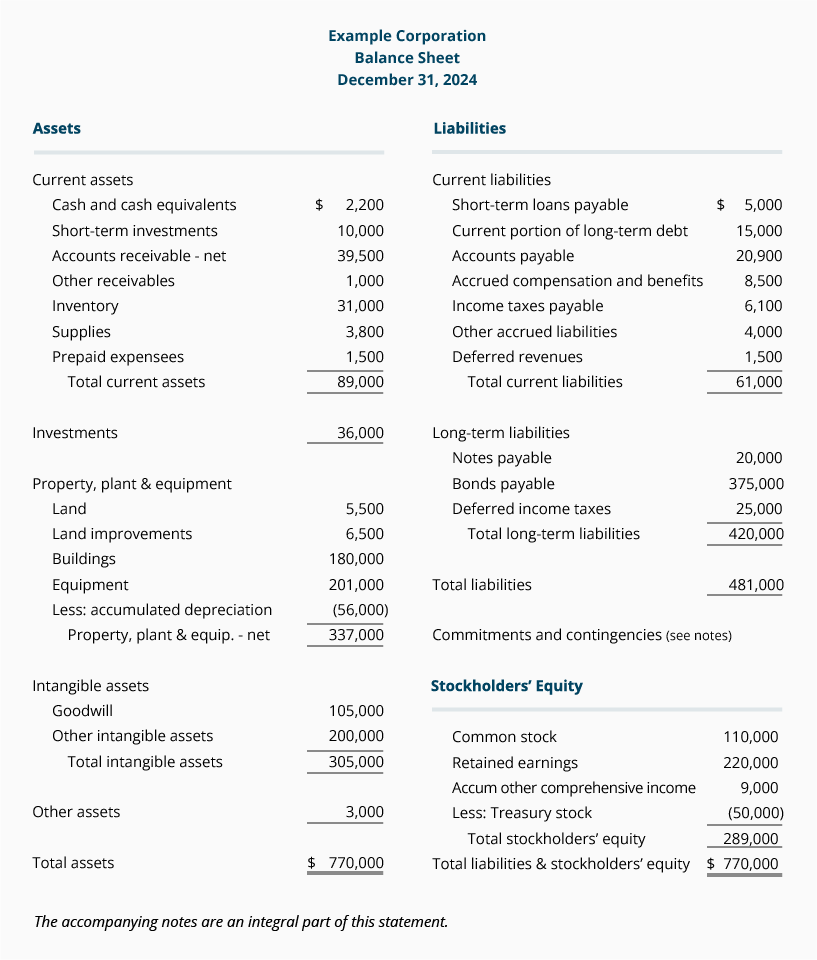 Sample Balance Sheet  AccountingCoach