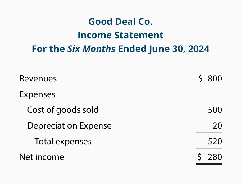 depreciation presentation in financial statements