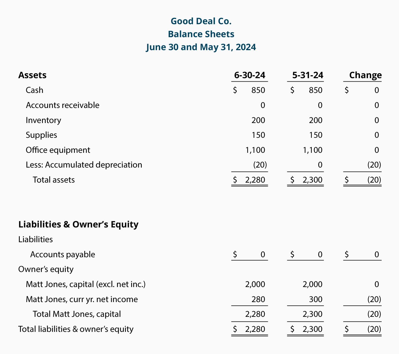 depreciation expense accountingcoach infy balance sheet llp format 2019 in excel