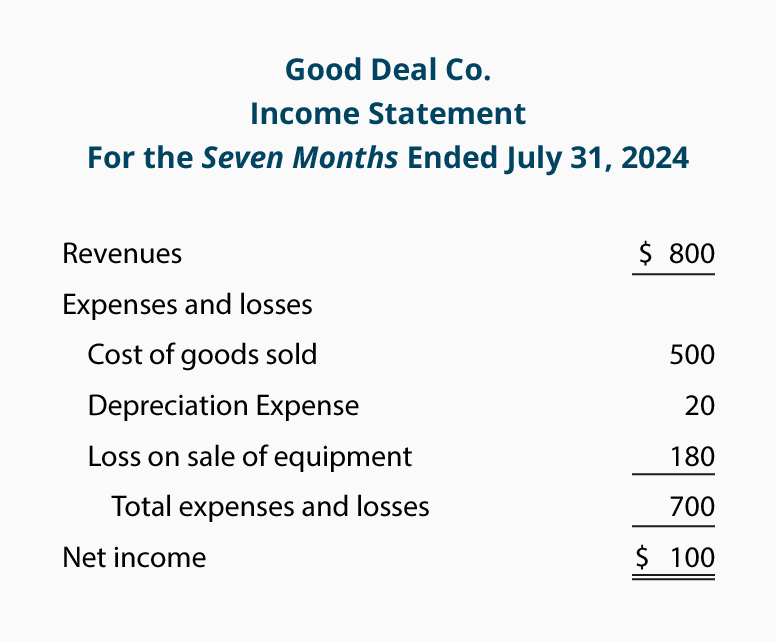 disposal of assets accountingcoach is rent expense on the balance sheet where sales in