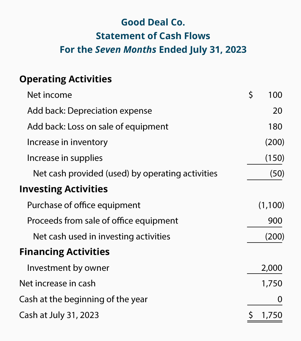 investing activities statment of cash flow