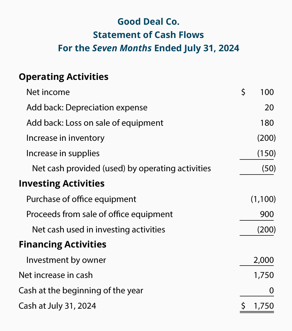 Cash Flow Chart Definition