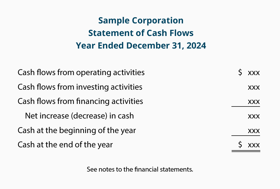 Example Cash Flow Statement 