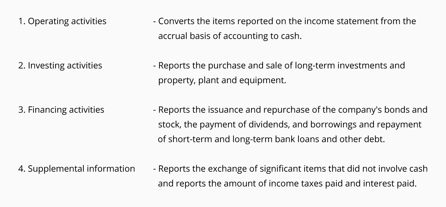 Small Business Cash Flow Chart