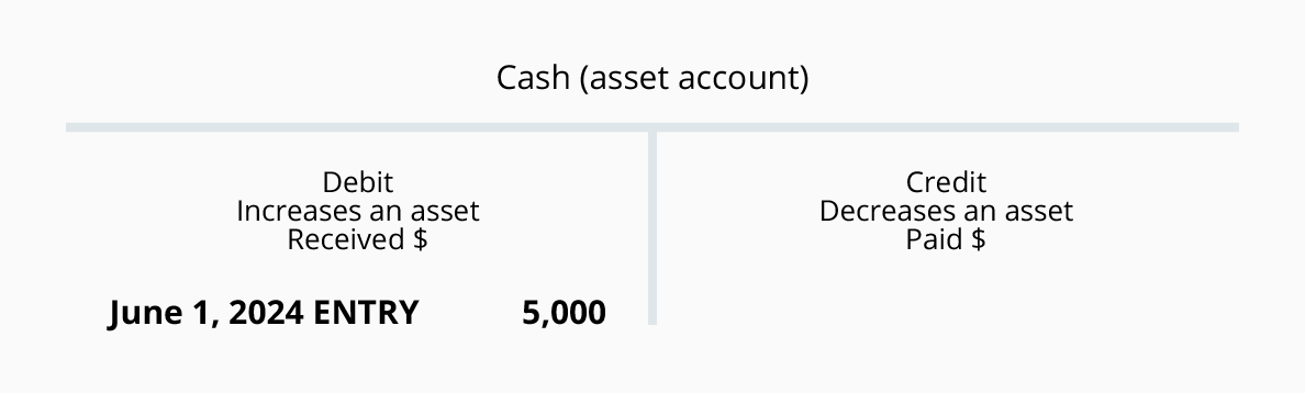 what does ap mean in accounting