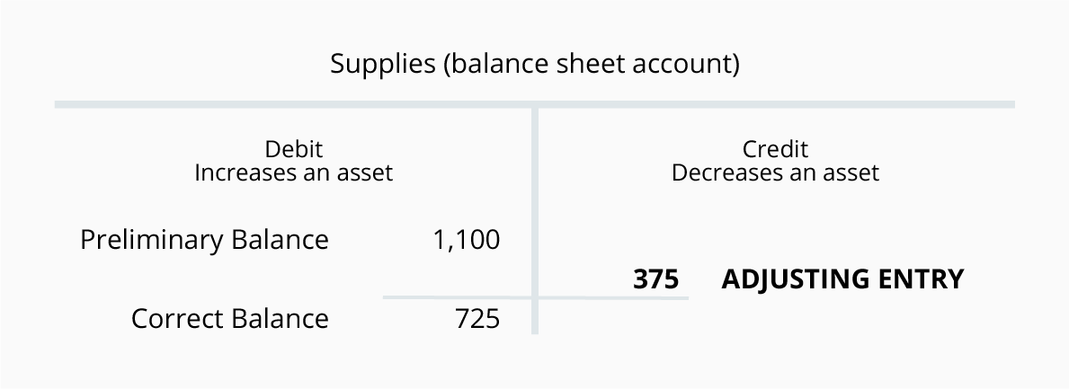 Insurance Depreciation Chart