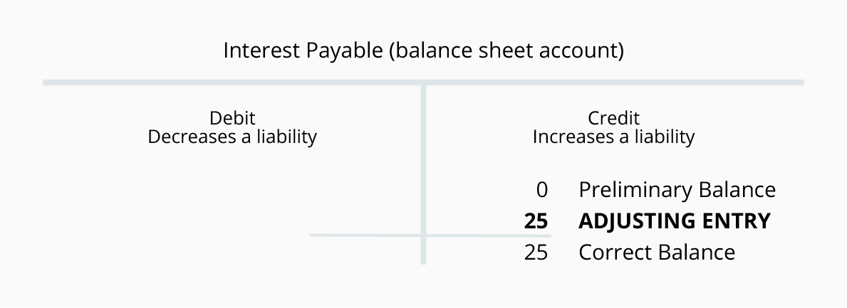 T Chart Accounting Example