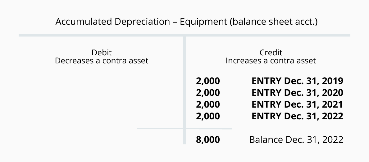 Revised Chart Of Accounts 2016