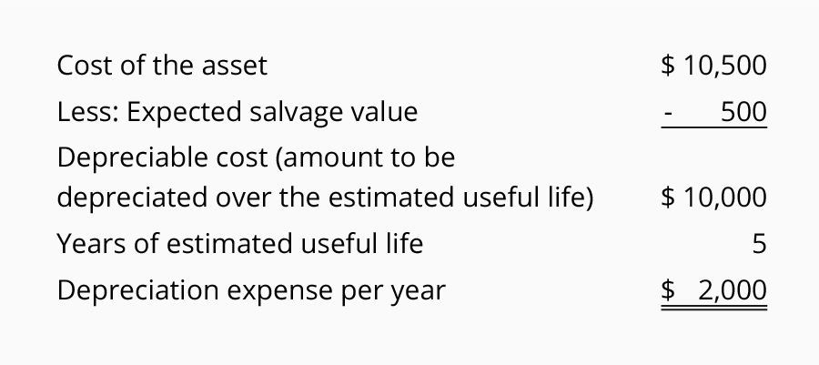 Useful Life Of Assets Chart