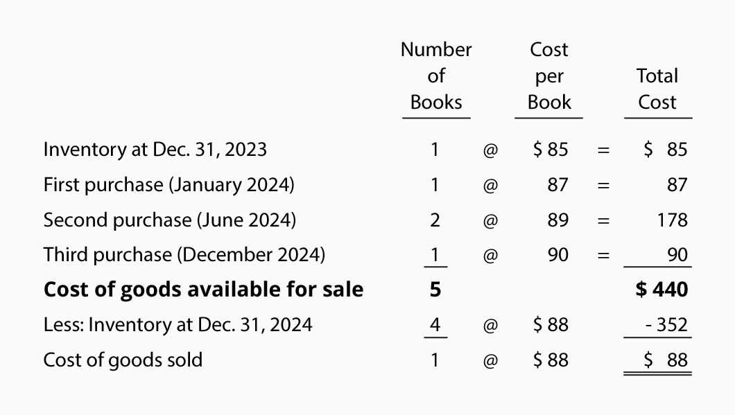 inventory and cost of goods sold explanation accountingcoach balance sheet cooperative society