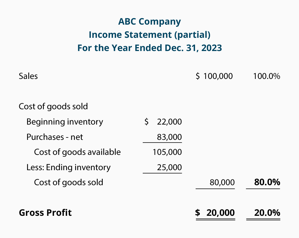 Gross Profit Multiplier Chart