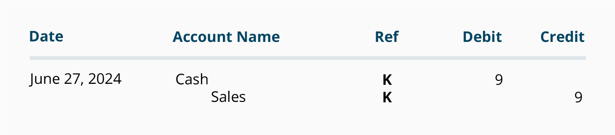 Sample Of A Company S Bank Reconciliation With Amounts Accountingcoach
