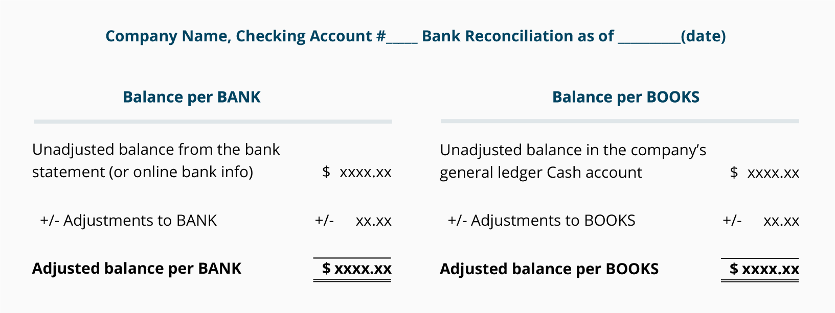 Bank Reconciliation Chart