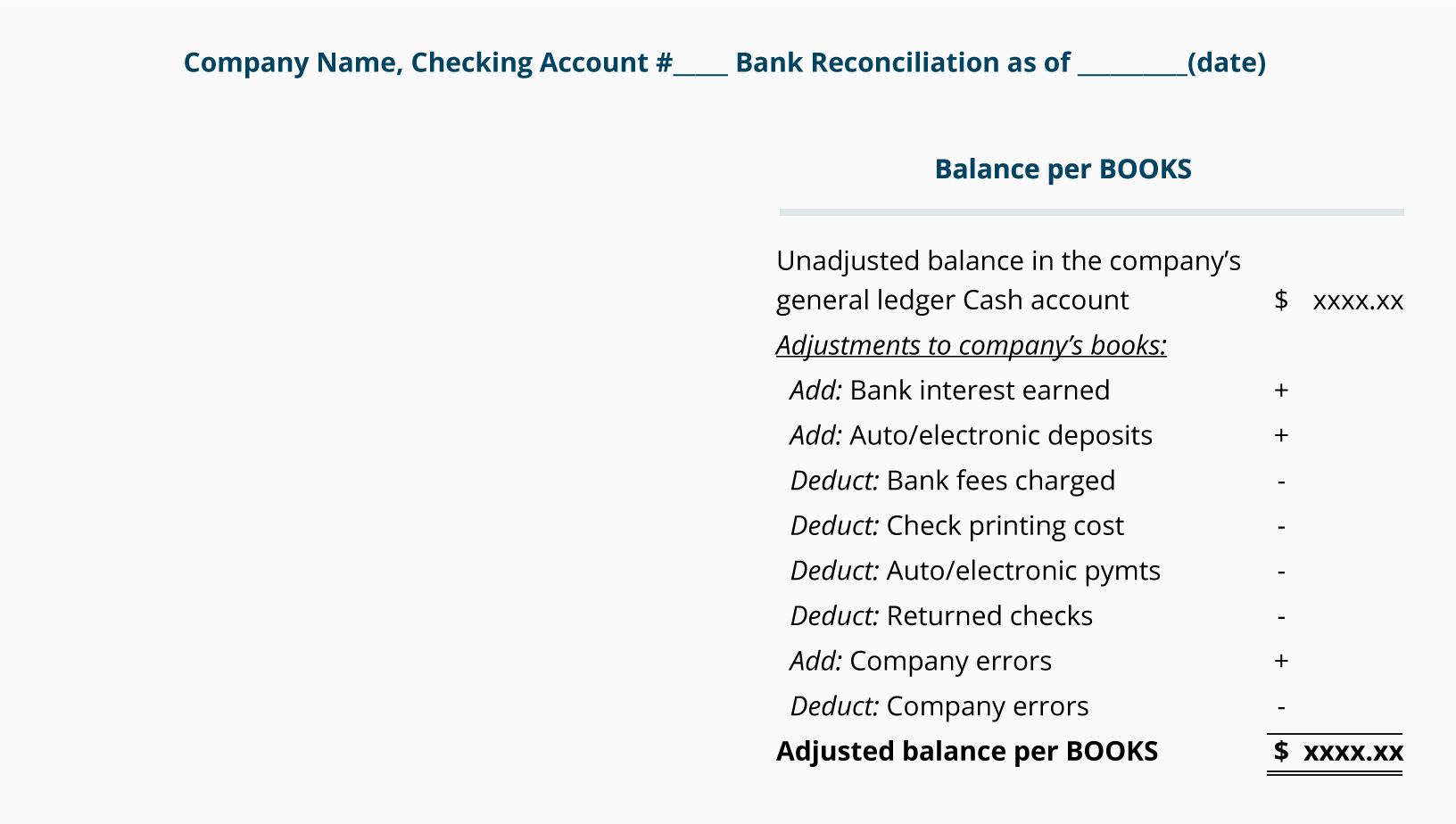 Bank Reconciliation Chart
